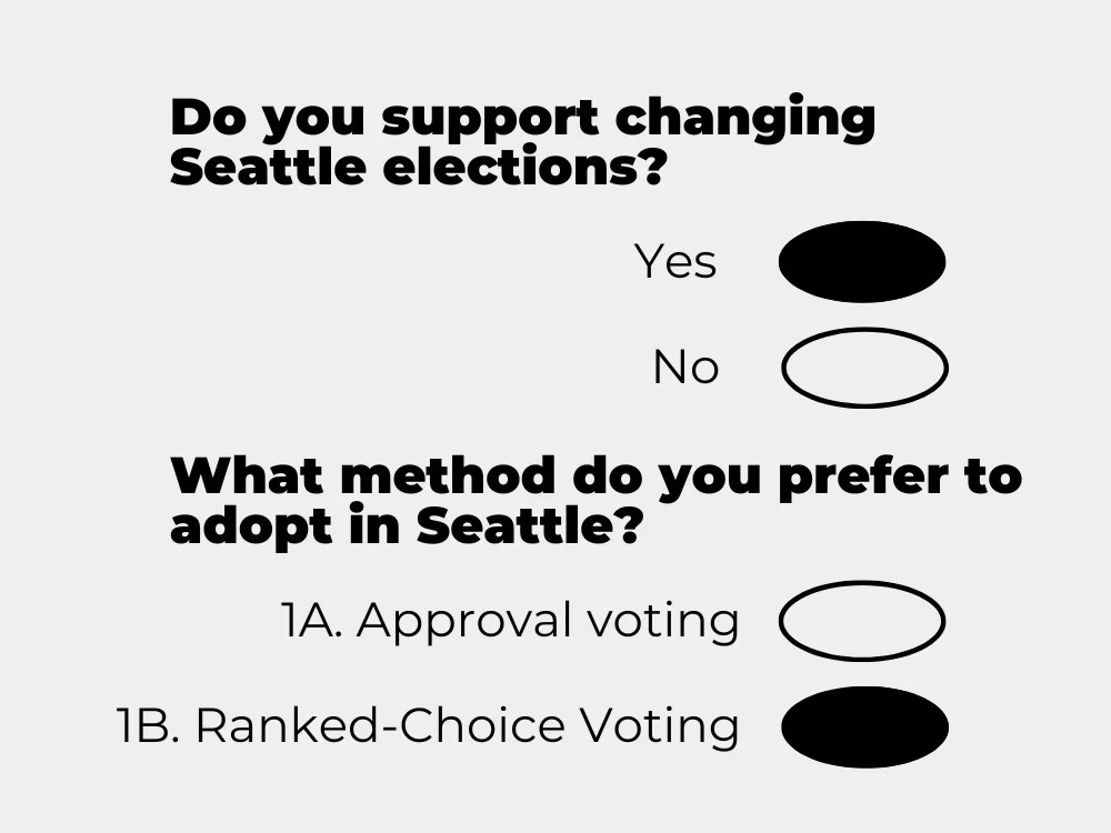 The Seattle ballot is shown, with proposition 1 asking if you'd like to change voting systems, and the second question asking which one
